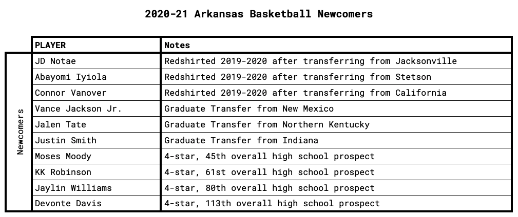 Arkansas Newcomers