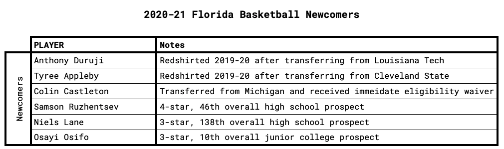 Florida Newcomers