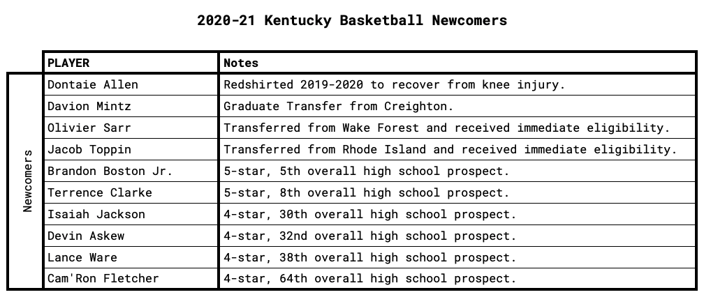 Kentucky Newcomers