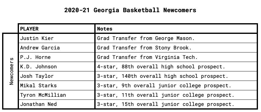 Georgia Newcomers 