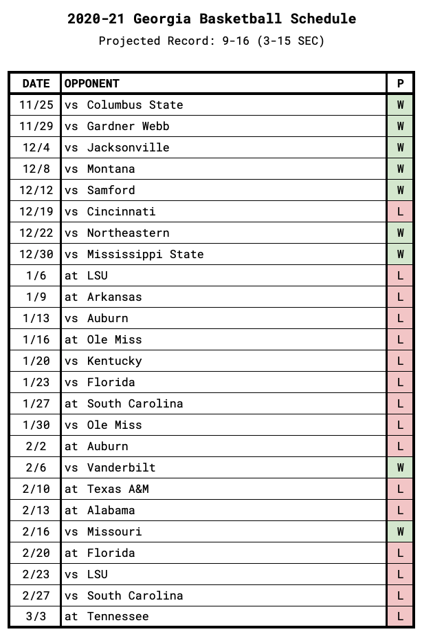 Georgia Game-by-Game Projections