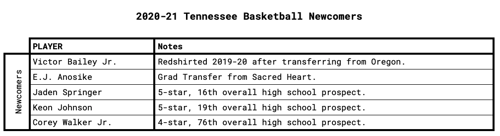 Tennessee Newcomers