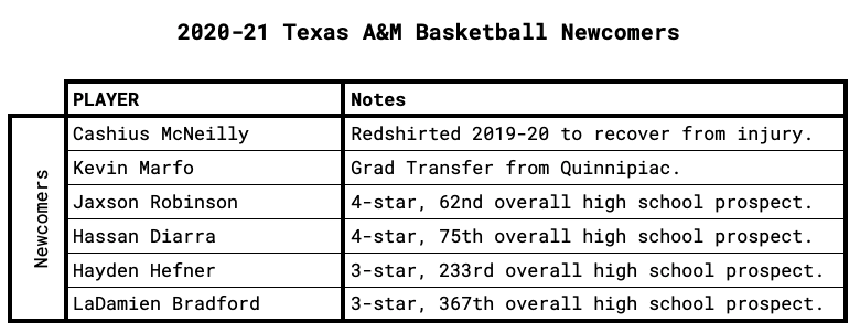 Texas A&M Newcomers