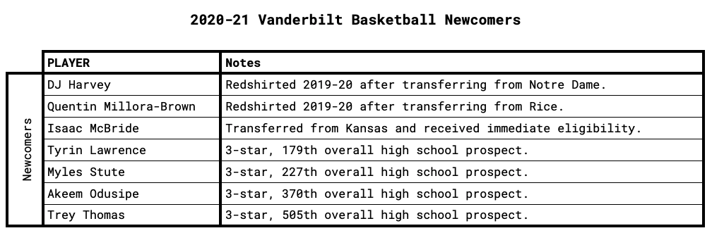 Vanderbilt Newcomers