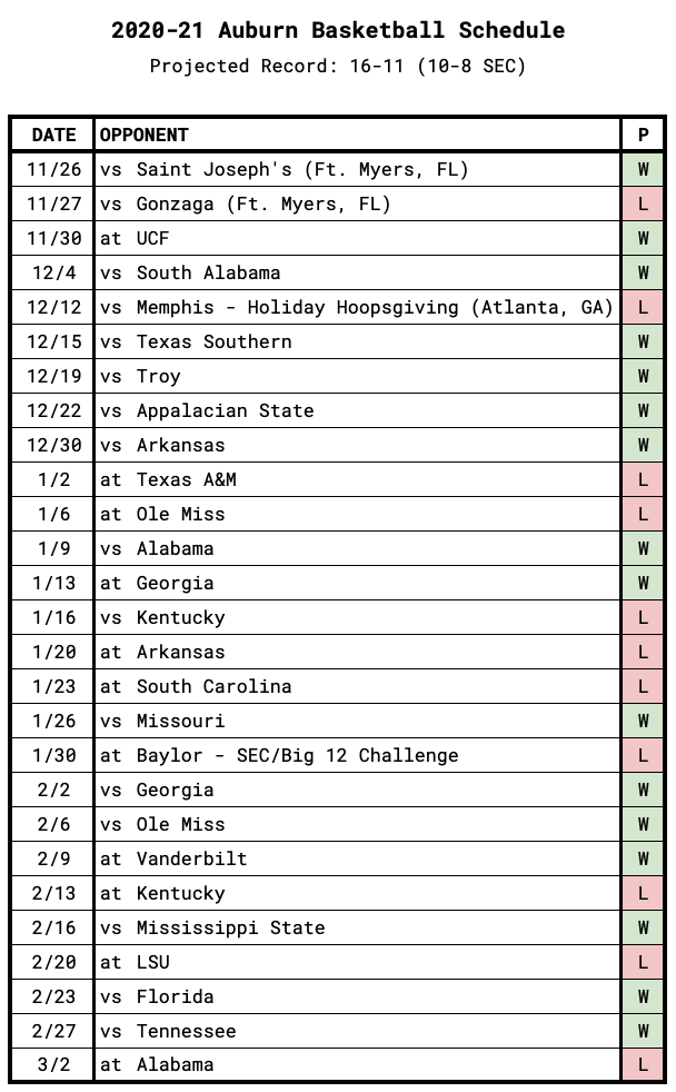 Auburn Basketball Schedule Printable