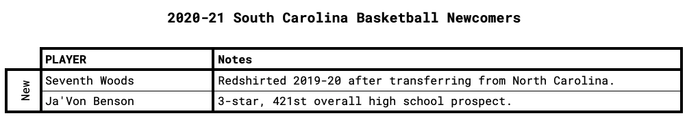 South Carolina Newcomers