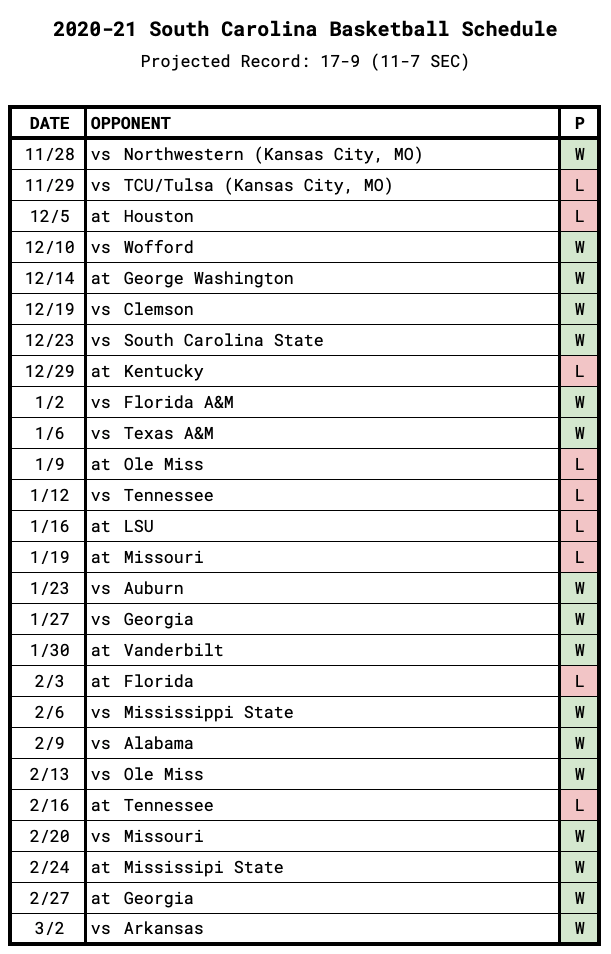South Carolina Game-by-Game Projections