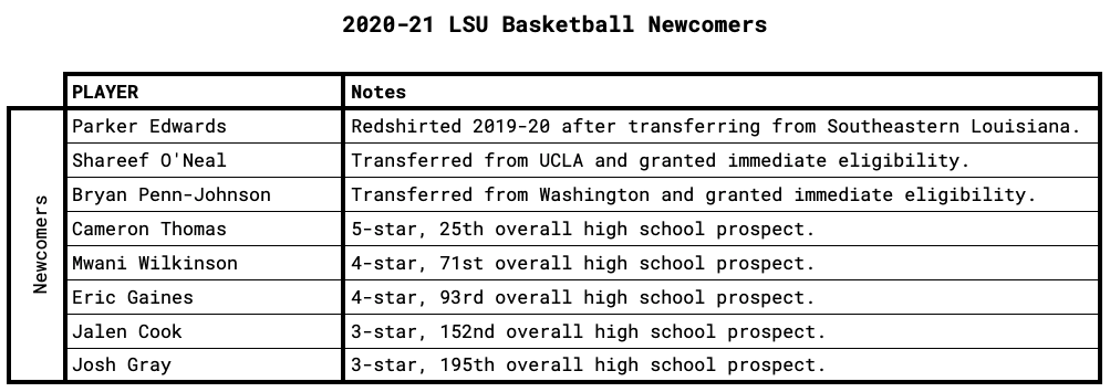 LSU Newcomers