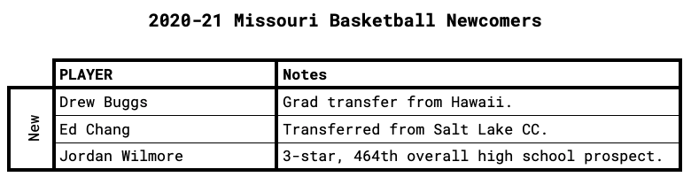 Missouri Newcomers