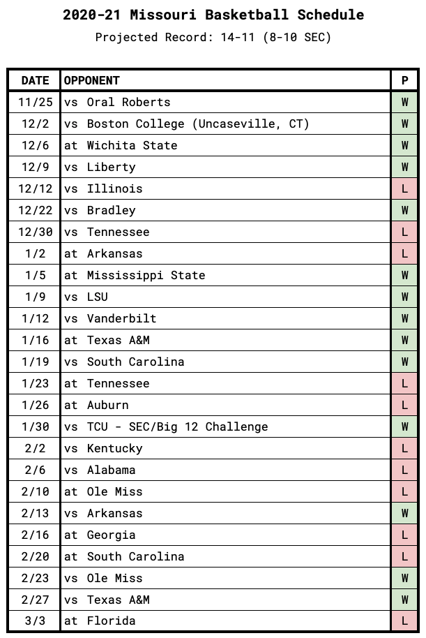 20202021 SEC Basketball Team Previews Missouri Tigers JV’s