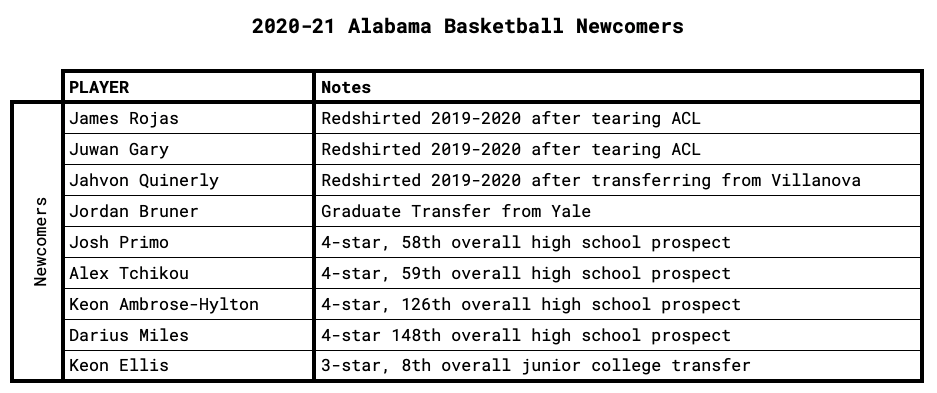 Alabama Newcomers